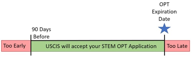 Optional Practical Training Application FAQs - International Programs
